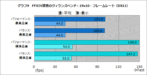 #049Υͥ/PRLenovoΥΡPCLegion 550iפΥˤϤϡApex LegendsפǲŬΤƤߤ