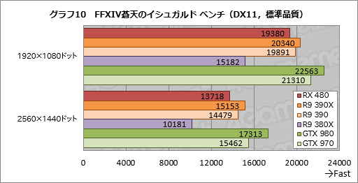  No.026Υͥ / Radeon RX 480ץӥ塼Polaris1ƤȤʤ륳ѽŻGPUǽõ