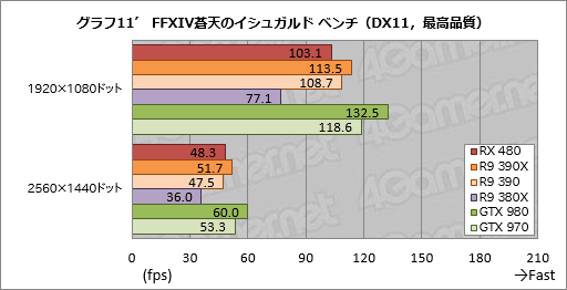  No.029Υͥ / Radeon RX 480ץӥ塼Polaris1ƤȤʤ륳ѽŻGPUǽõ