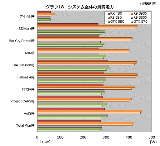  No.036Υͥ / Radeon RX 480ץӥ塼Polaris1ƤȤʤ륳ѽŻGPUǽõ