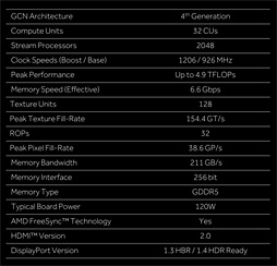 Radeon RX 470ץӥ塼Polaris 102Ƥϡߥɥ륯饹Ծο̿