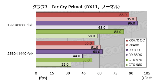 Radeon RX 470ץӥ塼Polaris 102Ƥϡߥɥ륯饹Ծο̿