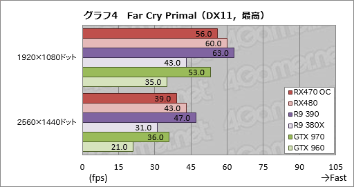 Radeon RX 470ץӥ塼Polaris 102Ƥϡߥɥ륯饹Ծο̿