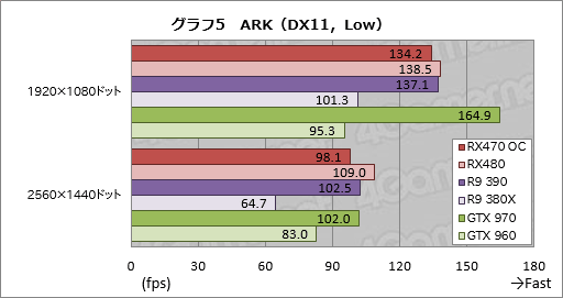  No.027Υͥ / Radeon RX 470ץӥ塼Polaris 102Ƥϡߥɥ륯饹Ծο̿