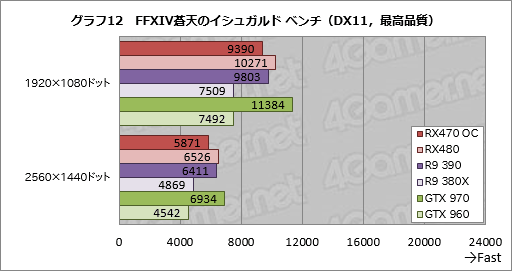 Radeon RX 470ץӥ塼Polaris 102Ƥϡߥɥ륯饹Ծο̿