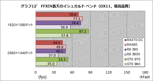 Radeon RX 470ץӥ塼Polaris 102Ƥϡߥɥ륯饹Ծο̿