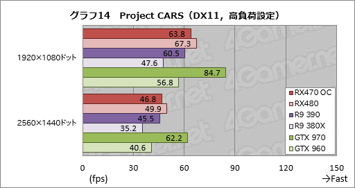 Radeon RX 470ץӥ塼Polaris 102Ƥϡߥɥ륯饹Ծο̿