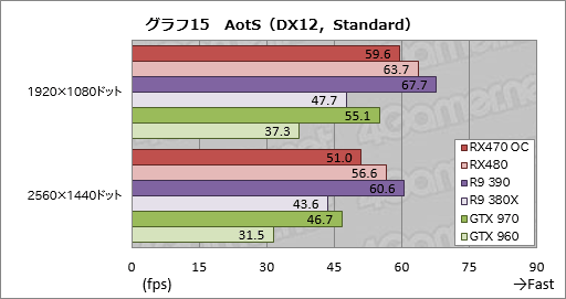 Radeon RX 470ץӥ塼Polaris 102Ƥϡߥɥ륯饹Ծο̿