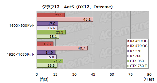 Radeon RX 460ץӥ塼ŸפưPolaris1λԾƤ֤