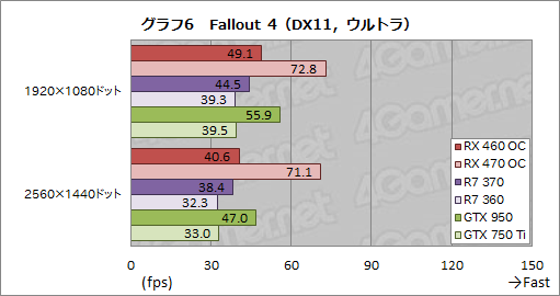 Radeon RX 460ץӥ塼ŸפưPolaris1λԾƤ֤