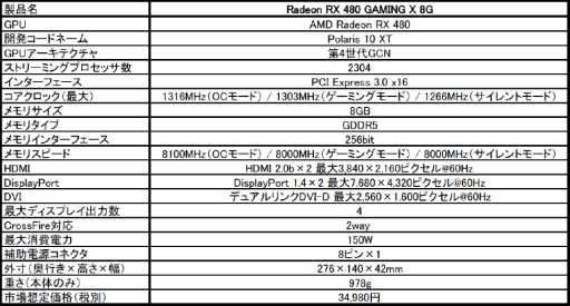 MSITwin Frozr VI顼ܤOCͤRX 480ɤȯ