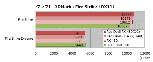  No.021Υͥ / PowerColorĹ300mmRX 480ɡRed Devilפƥȡ緿ΥååץǥϴԤ˱Ƥ뤫