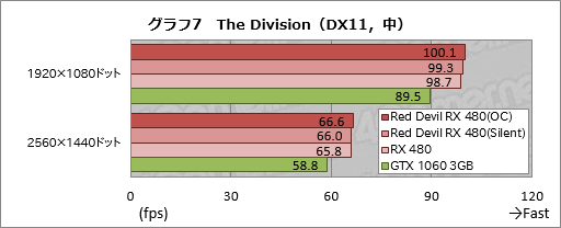  No.027Υͥ / PowerColorĹ300mmRX 480ɡRed Devilפƥȡ緿ΥååץǥϴԤ˱Ƥ뤫