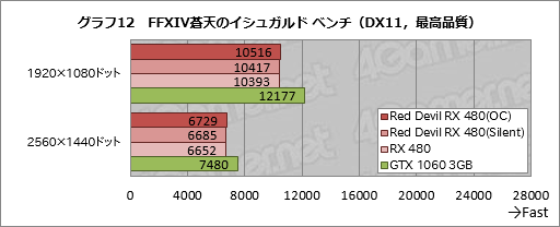 PowerColorĹ300mmRX 480ɡRed Devilפƥȡ緿ΥååץǥϴԤ˱Ƥ뤫