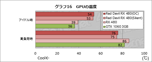  No.036Υͥ / PowerColorĹ300mmRX 480ɡRed Devilפƥȡ緿ΥååץǥϴԤ˱Ƥ뤫