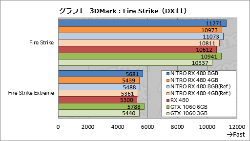 SapphireտȤRX 480ɡNITROܡץӥ塼8GBǤ4GBǤˤϤ줾ۤʤä