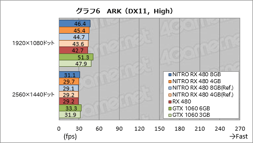 SapphireտȤRX 480ɡNITROܡץӥ塼8GBǤ4GBǤˤϤ줾ۤʤä