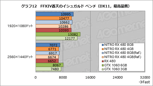 SapphireտȤRX 480ɡNITROܡץӥ塼8GBǤ4GBǤˤϤ줾ۤʤä