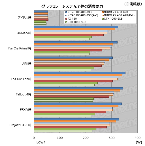 SapphireտȤRX 480ɡNITROܡץӥ塼8GBǤ4GBǤˤϤ줾ۤʤä