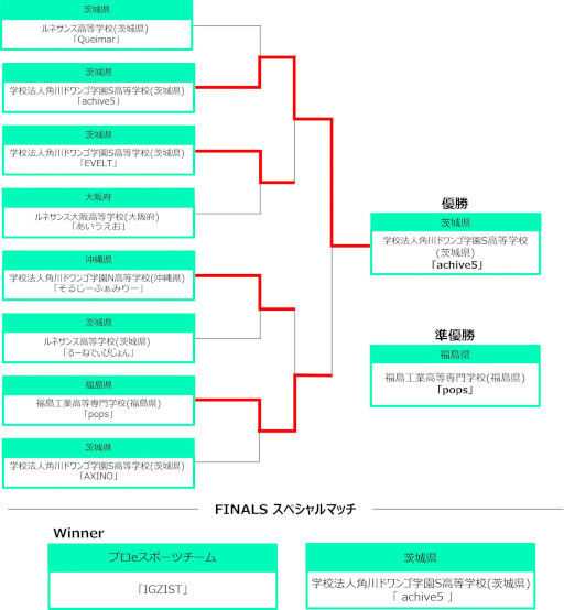 ⹻оݤȤeݡCoca-Cola STAGE:0 2022פ롣η̤ȯɽ