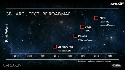 GDC 2016AMDGPUVegaפȼGPUNaviפ¸ߤɽPolarisHBM1⤷GDDR5Xб