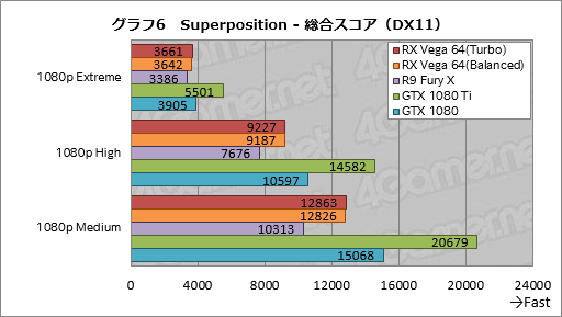  No.036Υͥ / Radeon RX Vega 64ץӥ塼Ĥо줷VegaϡAMDȰ̴򸫤͸GPU