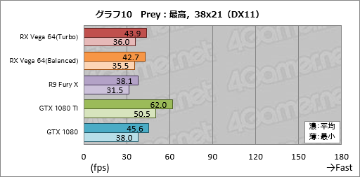  No.040Υͥ / Radeon RX Vega 64ץӥ塼Ĥо줷VegaϡAMDȰ̴򸫤͸GPU