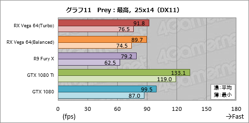  No.041Υͥ / Radeon RX Vega 64ץӥ塼Ĥо줷VegaϡAMDȰ̴򸫤͸GPU