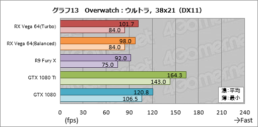  No.043Υͥ / Radeon RX Vega 64ץӥ塼Ĥо줷VegaϡAMDȰ̴򸫤͸GPU