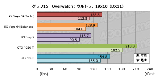  No.045Υͥ / Radeon RX Vega 64ץӥ塼Ĥо줷VegaϡAMDȰ̴򸫤͸GPU