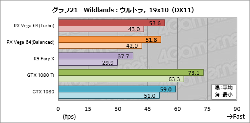  No.051Υͥ / Radeon RX Vega 64ץӥ塼Ĥо줷VegaϡAMDȰ̴򸫤͸GPU