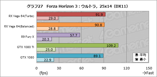  No.057Υͥ / Radeon RX Vega 64ץӥ塼Ĥо줷VegaϡAMDȰ̴򸫤͸GPU