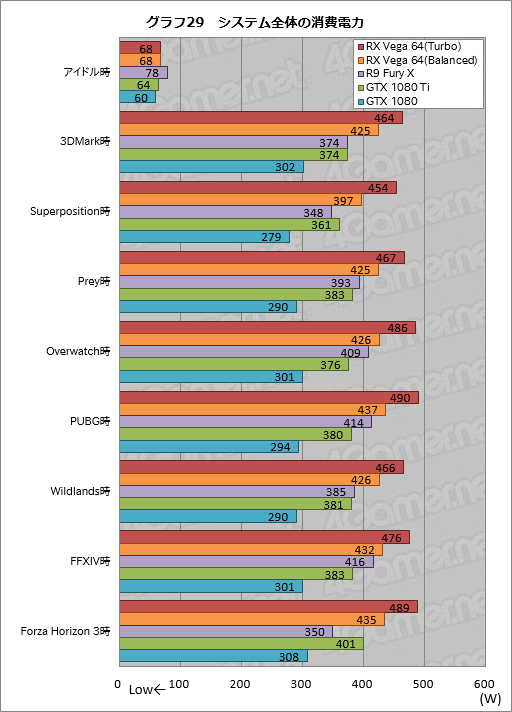  No.059Υͥ / Radeon RX Vega 64ץӥ塼Ĥо줷VegaϡAMDȰ̴򸫤͸GPU