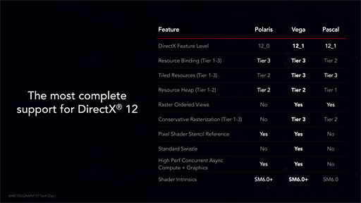 Radeon RX Vega 64ץӥ塼Ĥо줷VegaϡAMDȰ̴򸫤͸GPU