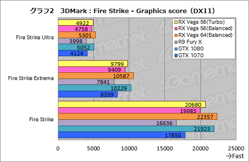  No.012Υͥ / Radeon RX Vega 56ץӥ塼AMDGPUˤϡGTX 1070ȿ̤廊Ϥä