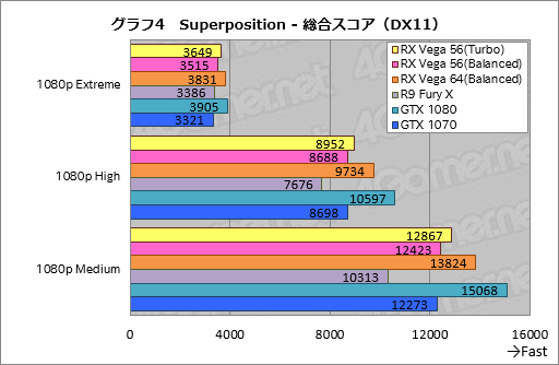  No.014Υͥ / Radeon RX Vega 56ץӥ塼AMDGPUˤϡGTX 1070ȿ̤廊Ϥä