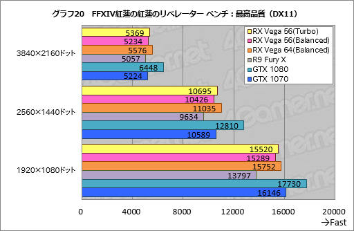  No.030Υͥ / Radeon RX Vega 56ץӥ塼AMDGPUˤϡGTX 1070ȿ̤廊Ϥä