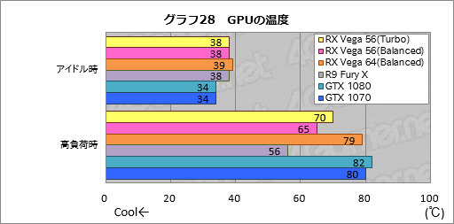  No.038Υͥ / Radeon RX Vega 56ץӥ塼AMDGPUˤϡGTX 1070ȿ̤廊Ϥä