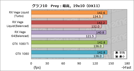  No.020Υͥ / Radeon RX Vega 64 Liquid Cooled Editionץӥ塼ưå⤯Ϥ礭ʰױǤϤɤ®Τ