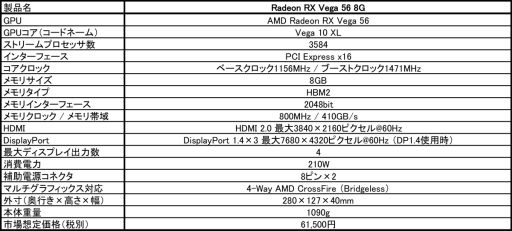  No.001Υͥ / MSIե󥹻ͤRX Vega 56ɤȯ