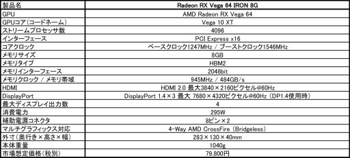 MSIͤο̸ǥɡRX Vega 64 Limited Editionפȯ