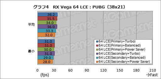  No.014Υͥ / Radeon RX Vega꡼ɻ6Ѱդ줿ư⡼ɤڤؤǽȾϤϤɤѤΤ