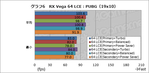  No.016Υͥ / Radeon RX Vega꡼ɻ6Ѱդ줿ư⡼ɤڤؤǽȾϤϤɤѤΤ