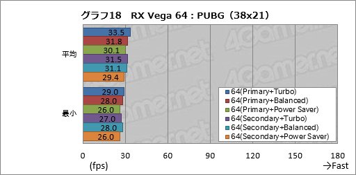  No.028Υͥ / Radeon RX Vega꡼ɻ6Ѱդ줿ư⡼ɤڤؤǽȾϤϤɤѤΤ