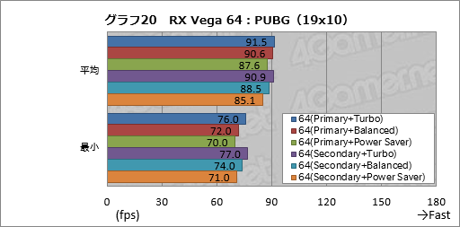  No.030Υͥ / Radeon RX Vega꡼ɻ6Ѱդ줿ư⡼ɤڤؤǽȾϤϤɤѤΤ