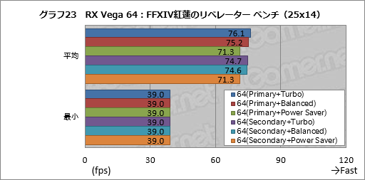  No.033Υͥ / Radeon RX Vega꡼ɻ6Ѱդ줿ư⡼ɤڤؤǽȾϤϤɤѤΤ