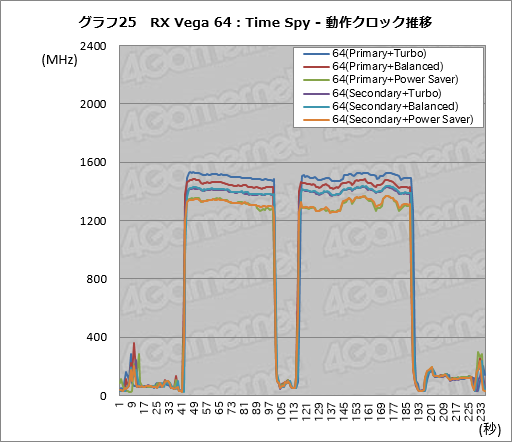  No.035Υͥ / Radeon RX Vega꡼ɻ6Ѱդ줿ư⡼ɤڤؤǽȾϤϤɤѤΤ