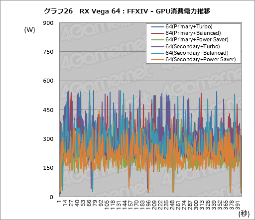 Radeon RX Vega꡼ɻ6Ѱդ줿ư⡼ɤڤؤǽȾϤϤɤѤΤ