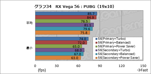  No.044Υͥ / Radeon RX Vega꡼ɻ6Ѱդ줿ư⡼ɤڤؤǽȾϤϤɤѤΤ