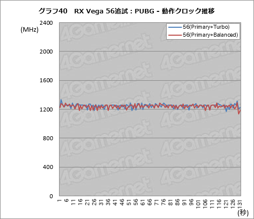 Radeon RX Vega꡼ɻ6Ѱդ줿ư⡼ɤڤؤǽȾϤϤɤѤΤ